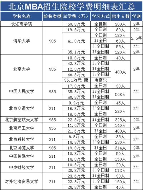 西京学院单招学费具体是多少？-第3张图片-厚德教育培训