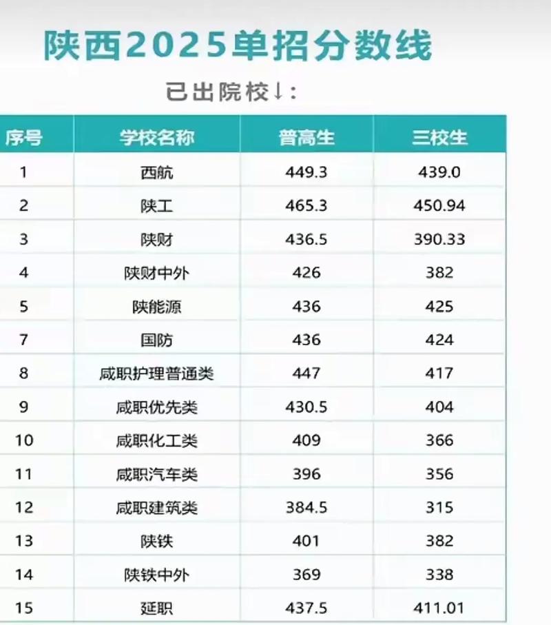 2025西安单招文科有哪些变化或要求？-第1张图片-厚德教育培训