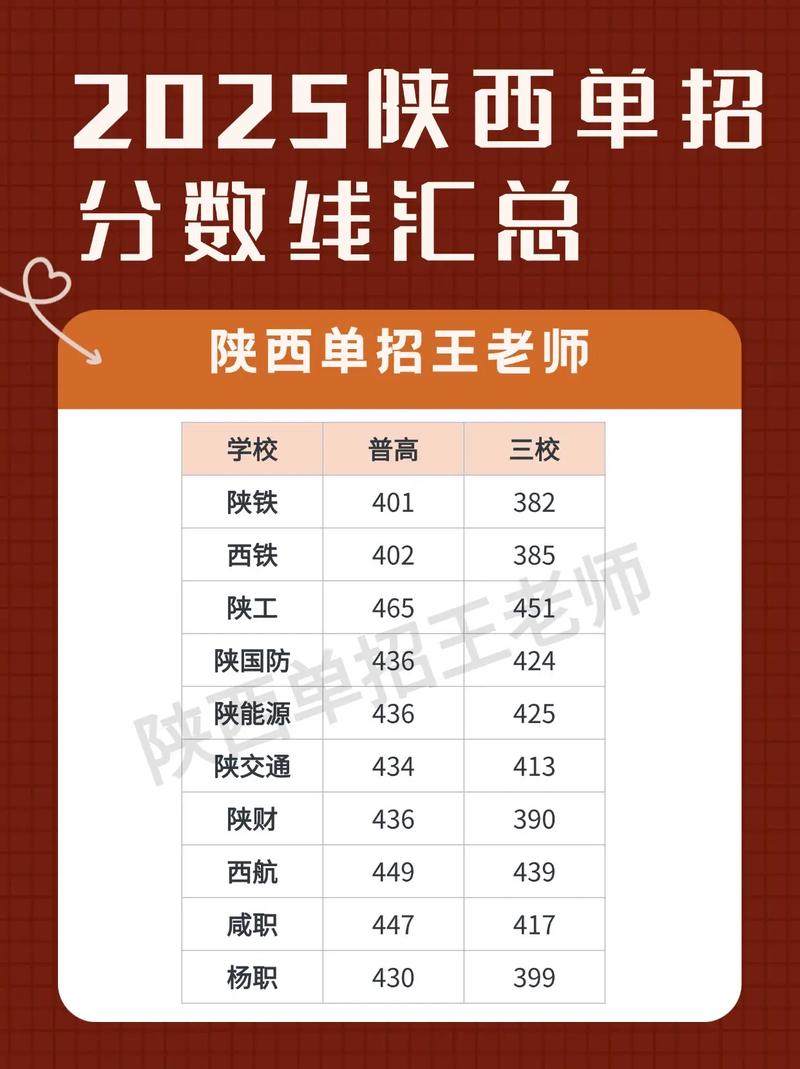 2025西安单招文科有哪些变化或要求？-第2张图片-厚德教育培训