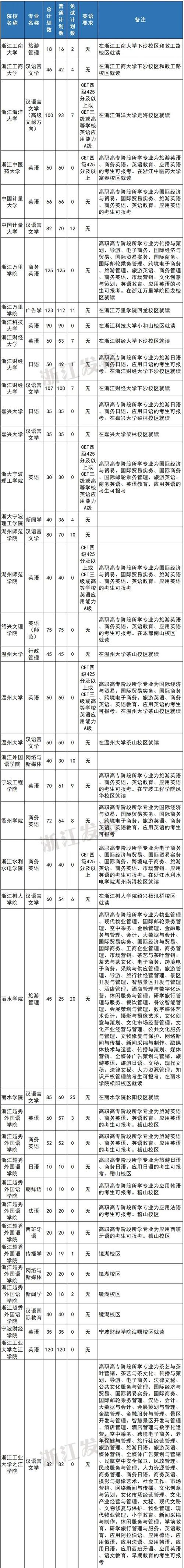 浙江2025年单招政策-第1张图片-厚德教育培训