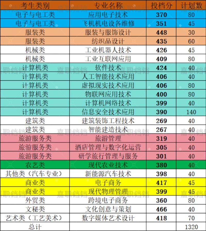 高职单考单招是否真的有降分政策？-第2张图片-厚德教育培训