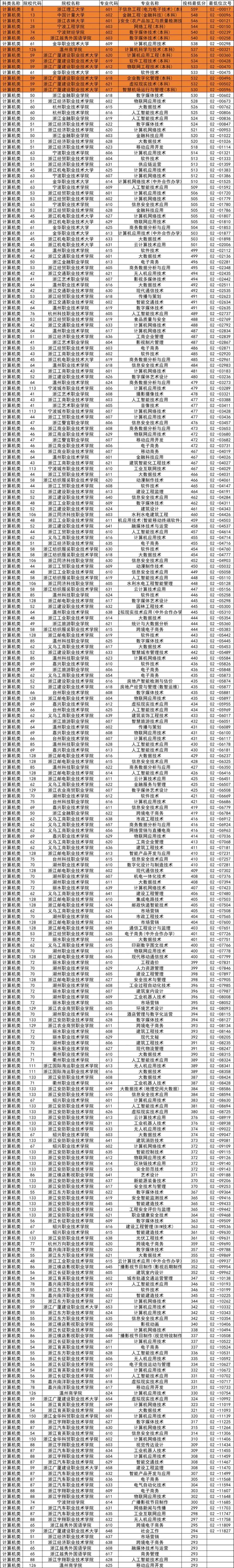 浙江护理单考单招有哪些学校可选？-第1张图片-厚德教育培训
