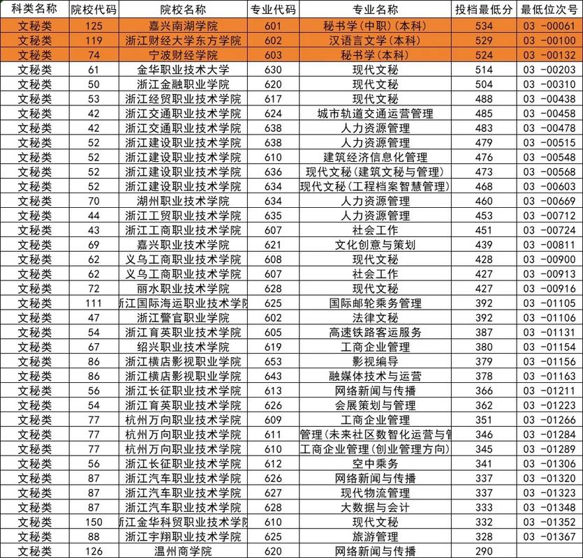 浙江护理单考单招有哪些学校可选？-第2张图片-厚德教育培训