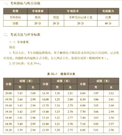 运动训练单考单招分数线-第1张图片-厚德教育培训