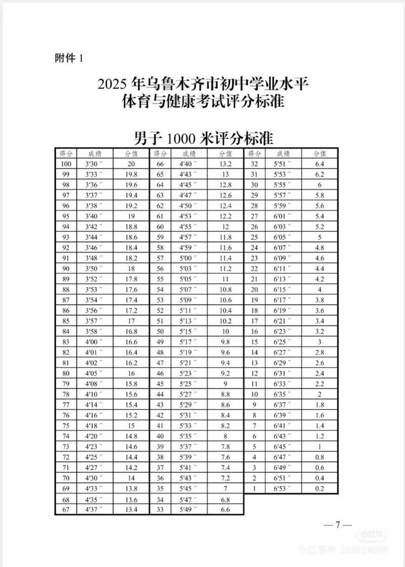 运动训练单考单招分数线-第3张图片-厚德教育培训