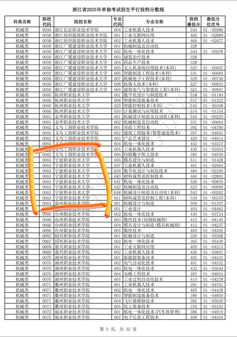 单考单招能上本科吗？哪些学校招？-第2张图片-厚德教育培训
