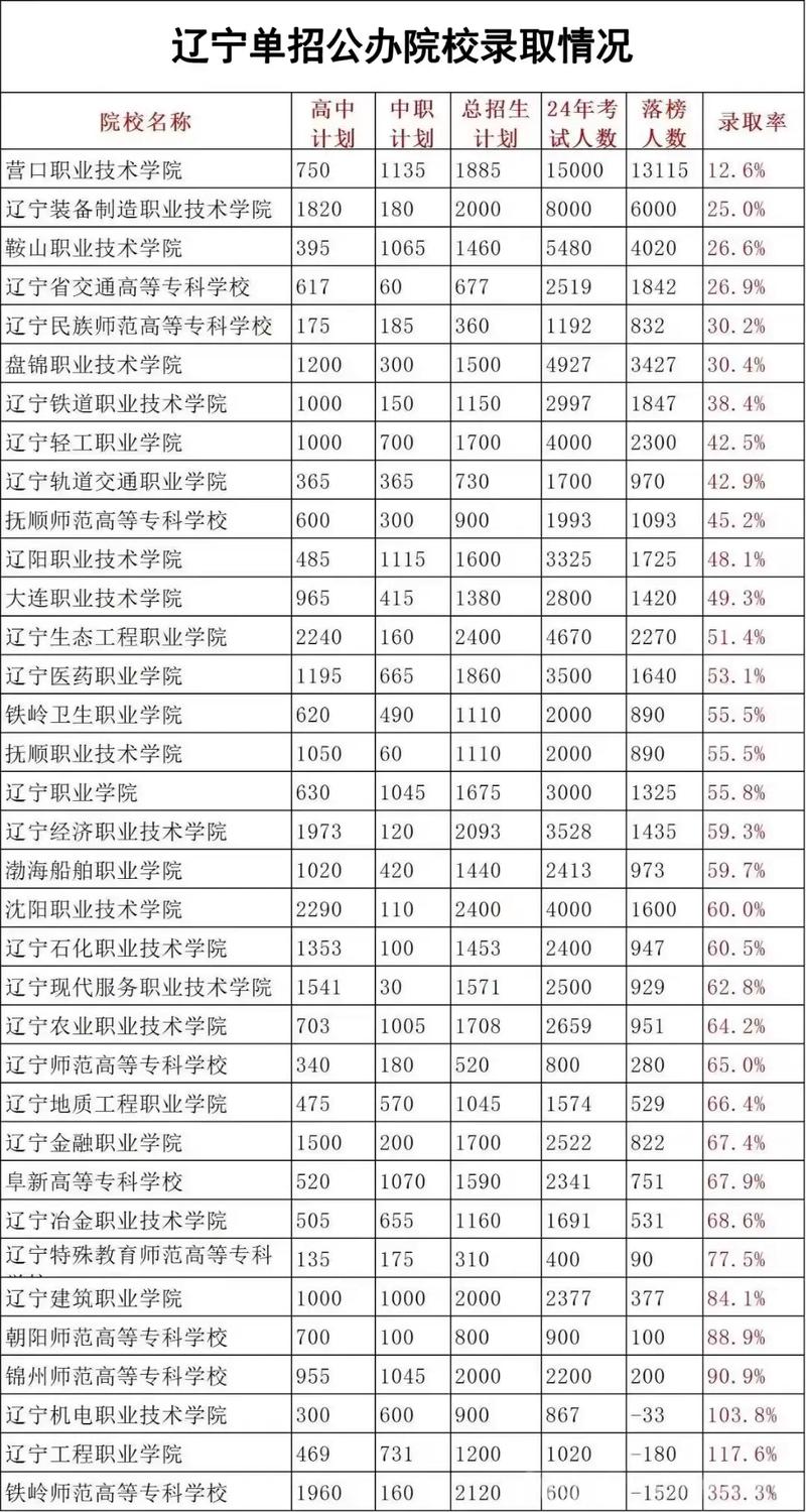辽宁省高职单考单招学校-第1张图片-厚德教育培训