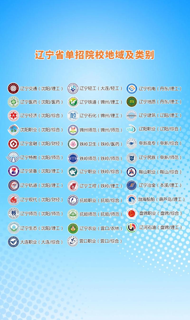 辽宁省高职单考单招学校-第2张图片-厚德教育培训