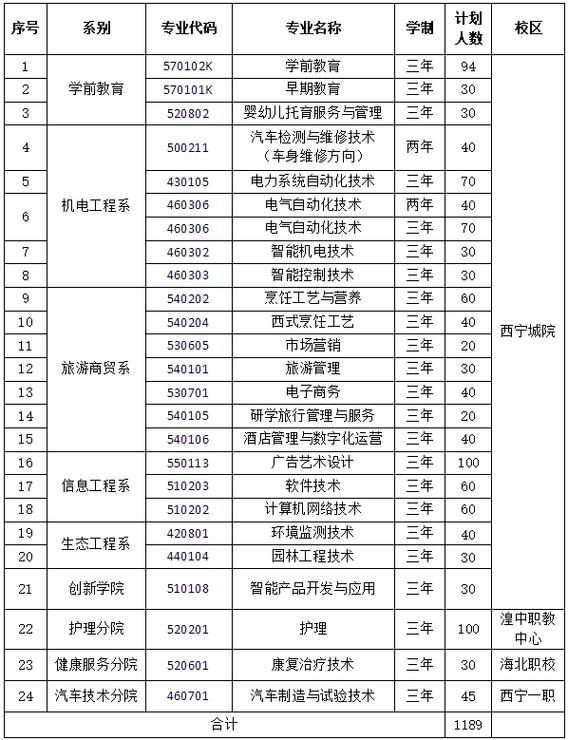 青海单考单招考试几月举行？-第3张图片-厚德教育培训