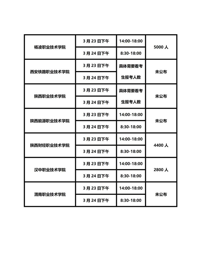 中专单考单招几月份考试-第1张图片-厚德教育培训