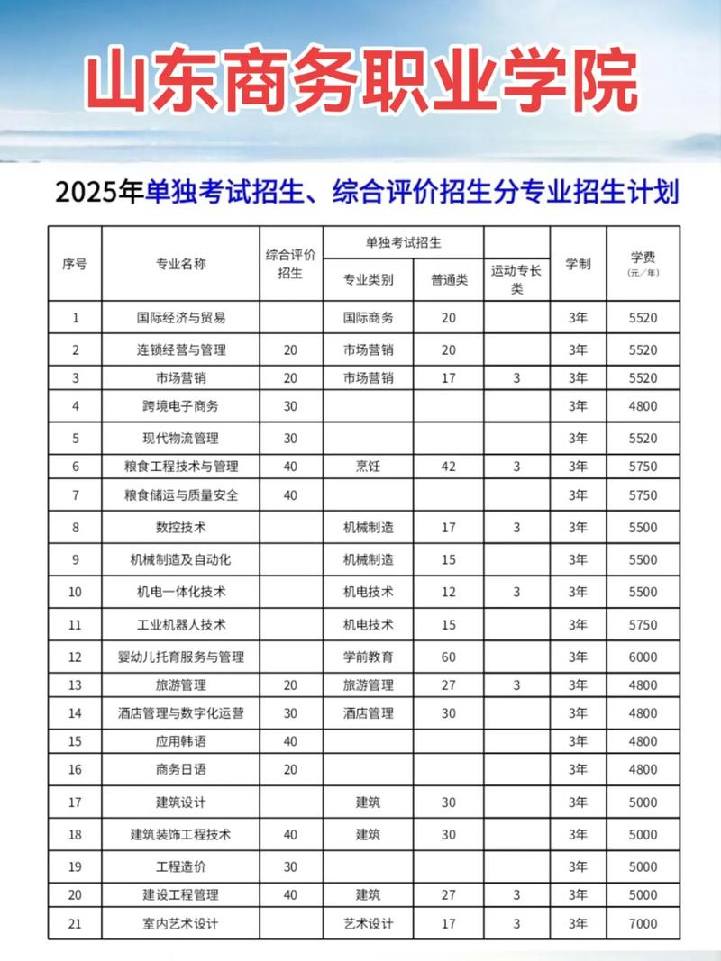 中专单考单招几月份考试-第2张图片-厚德教育培训