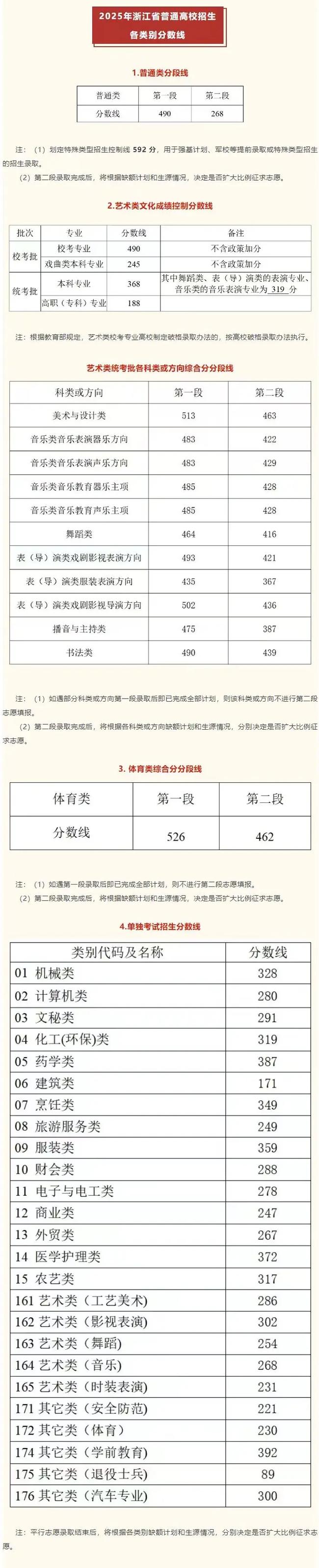 浙江省单招单招成绩何时公布？-第1张图片-厚德教育培训