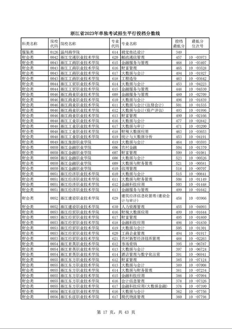 浙江省单招单招成绩何时公布？-第2张图片-厚德教育培训