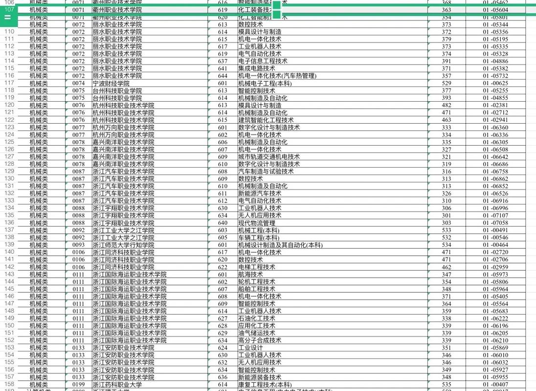 浙江省高职单招单考怎么考？-第1张图片-厚德教育培训