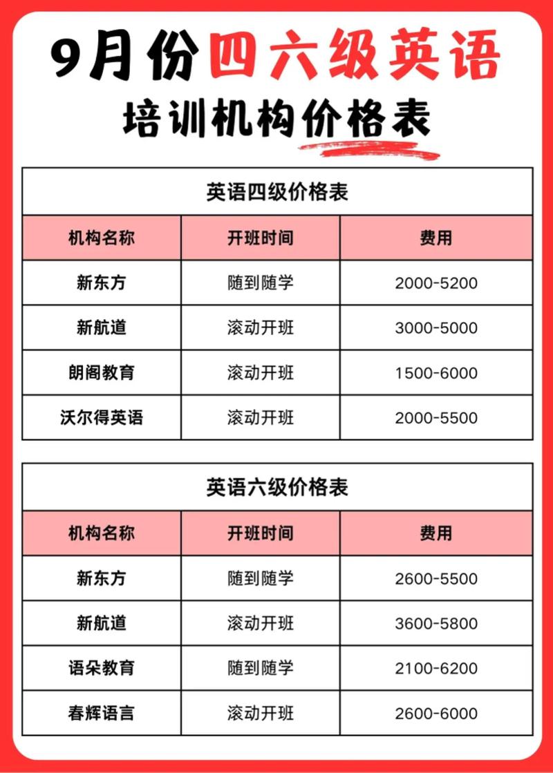 少儿英语培训费用为何差异这么大？-第1张图片-厚德教育培训
