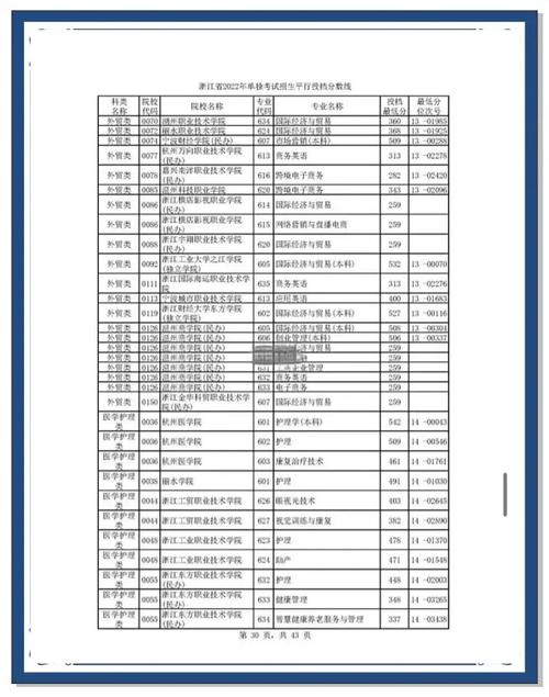 浙江省医学护理单招单考如何备考？-第1张图片-厚德教育培训
