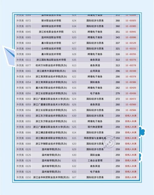 浙江省单考单招理论成绩怎么查？-第3张图片-厚德教育培训