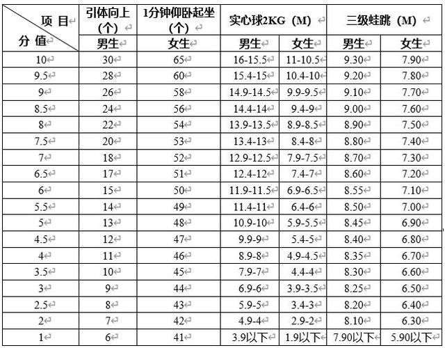 高考体育特长生单考单招有何特殊政策？-第2张图片-厚德教育培训
