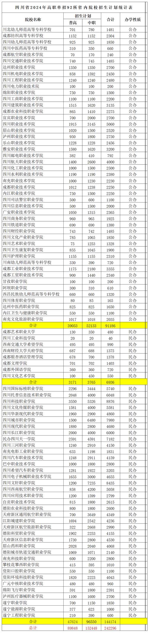 单考单招能同时报几所学校？-第2张图片-厚德教育培训