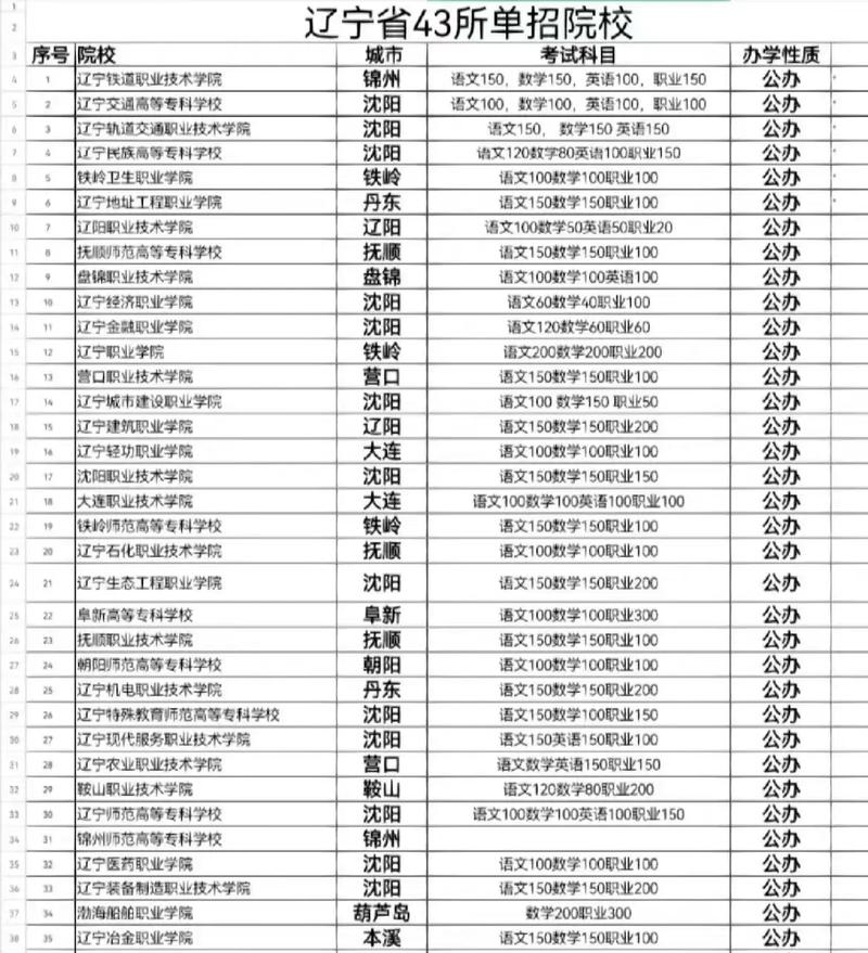单考单招文课学校有哪些？-第2张图片-厚德教育培训