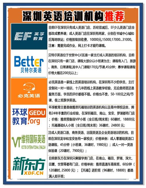 深圳英语培训机构哪家靠谱？-第2张图片-厚德教育培训