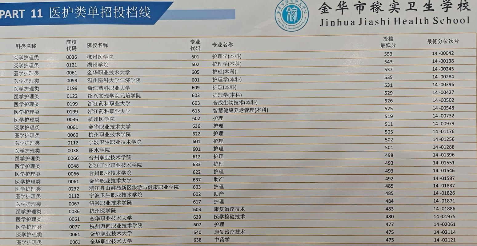 青海省卫校单考单招怎么报名？-第1张图片-厚德教育培训