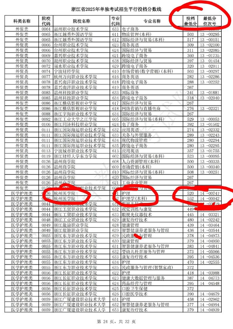 杭州单考单招学校分数线多少？-第1张图片-厚德教育培训