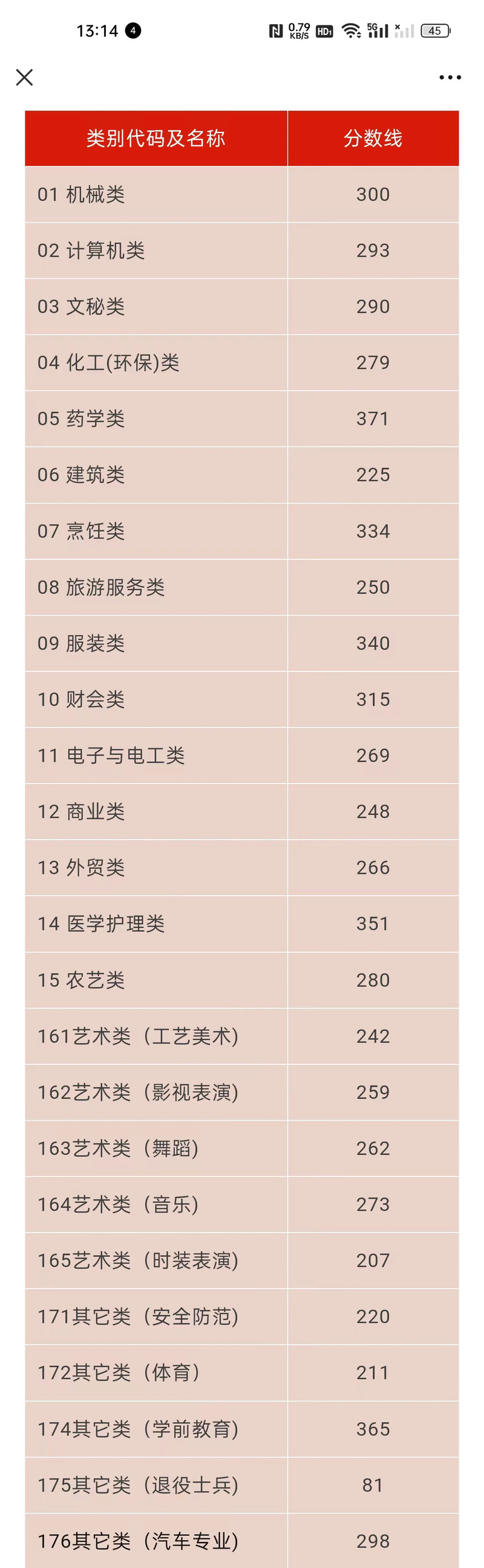 杭州单考单招学校分数线多少？-第3张图片-厚德教育培训