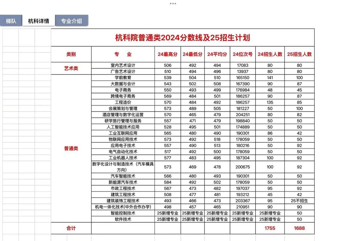 杭州单考单招学校分数线多少？-第2张图片-厚德教育培训