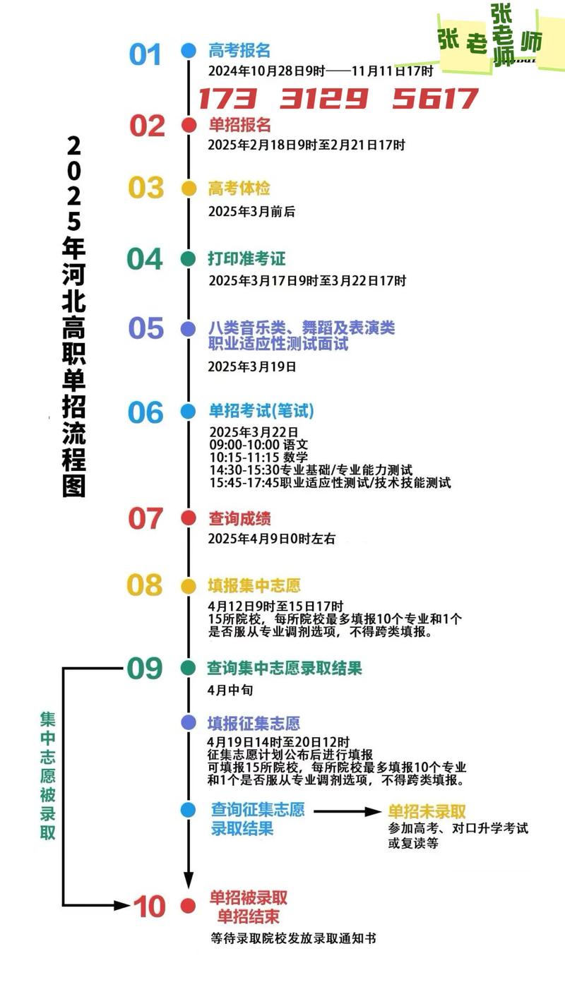 单考单招是何时开始的？-第1张图片-厚德教育培训