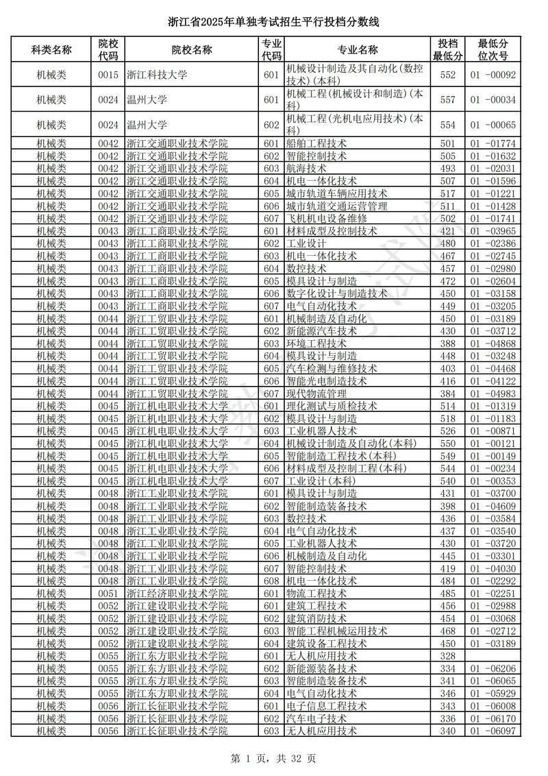 青海单考单招报名时间是什么时候？-第1张图片-厚德教育培训