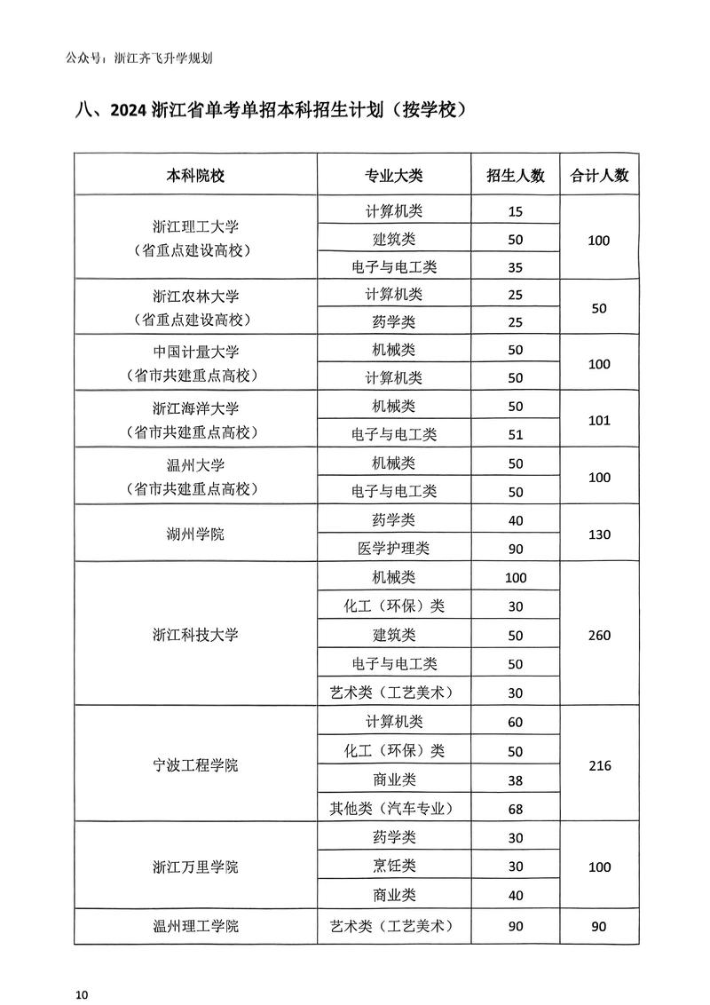浙江单考单招不满意学校-第1张图片-厚德教育培训
