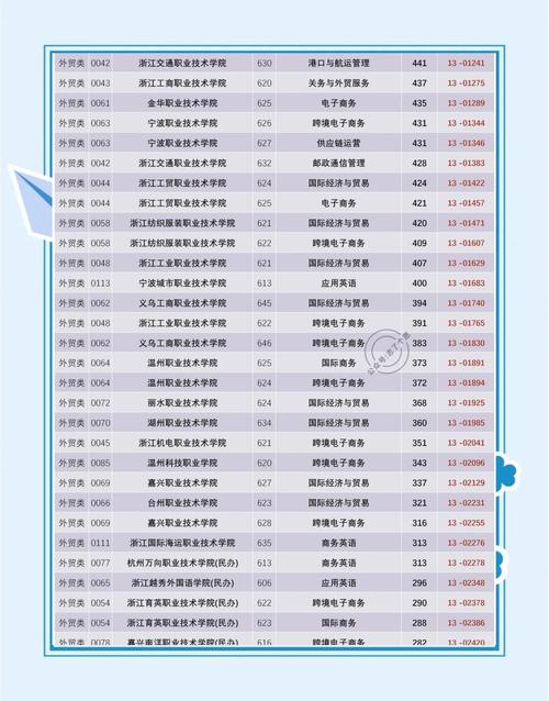 浙江省单考单招分数如何计算？-第3张图片-厚德教育培训