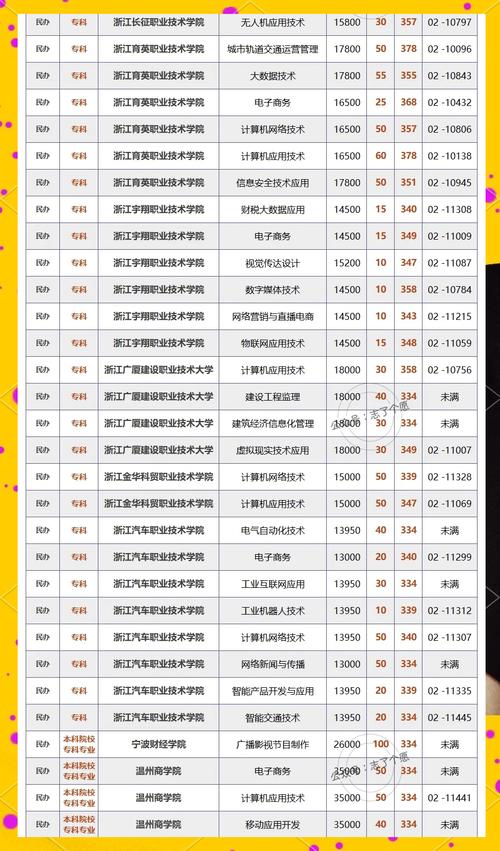 浙江单考单招护理类难吗-第1张图片-厚德教育培训