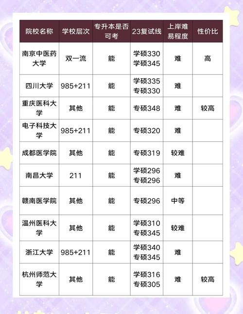 浙江单考单招护理类难吗-第3张图片-厚德教育培训