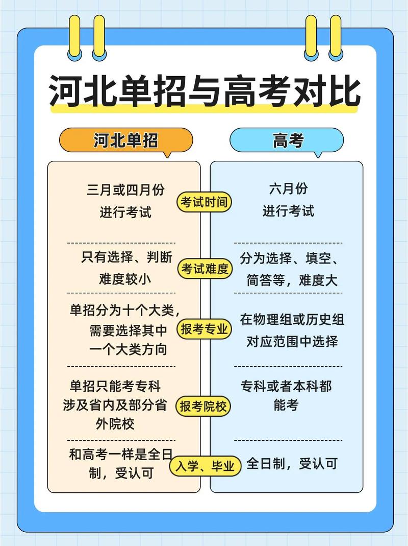 单招还是普高？上单选哪条路更好？-第2张图片-厚德教育培训