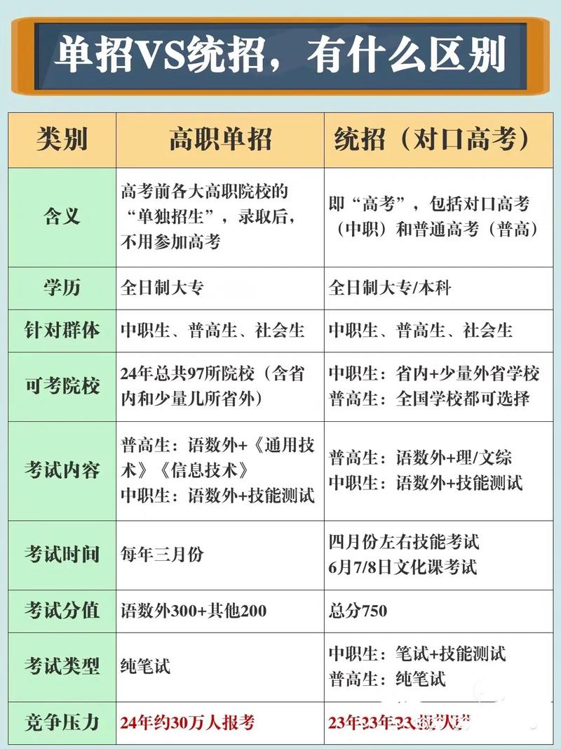 单招还是普高？上单选哪条路更好？-第1张图片-厚德教育培训