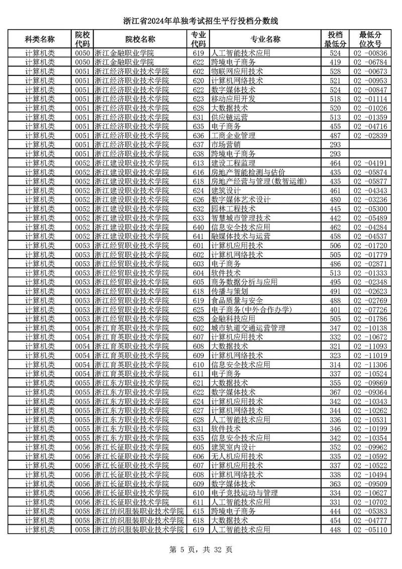 浙江省单试单招满分多少-第1张图片-厚德教育培训