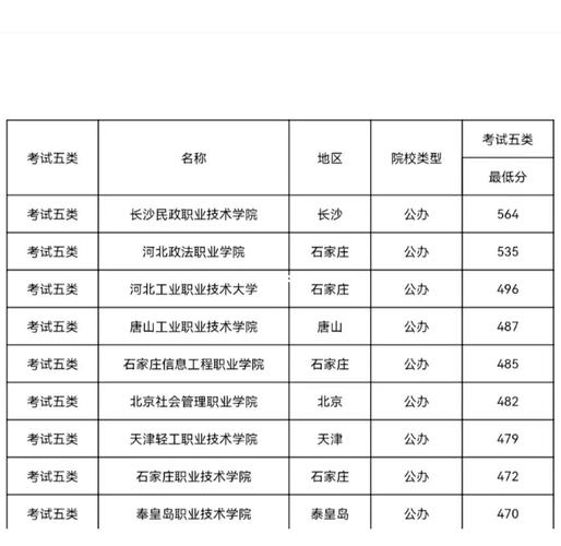 各年单招单考分数线有何变化趋势？-第1张图片-厚德教育培训