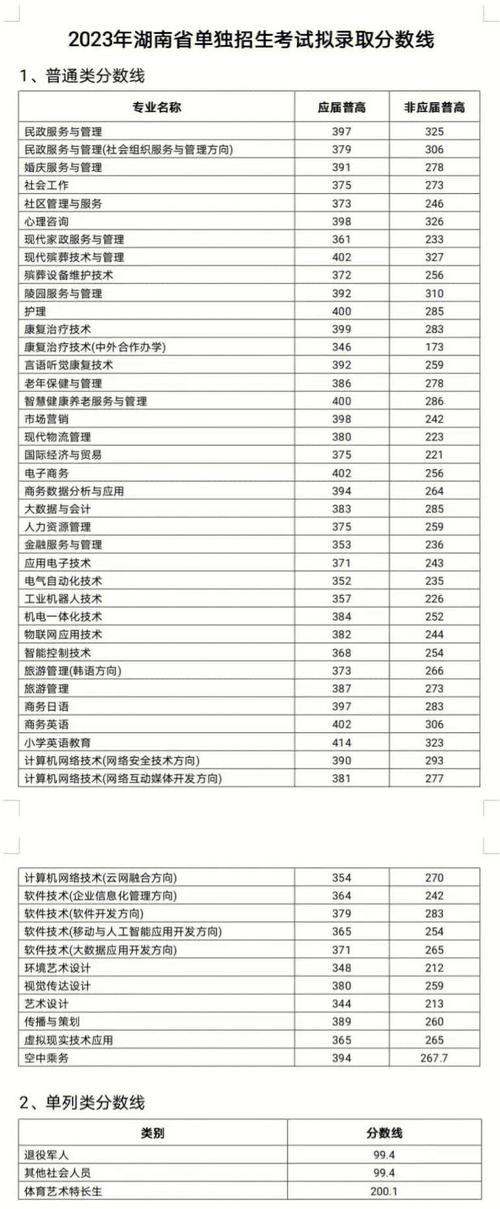 各年单招单考分数线有何变化趋势？-第3张图片-厚德教育培训