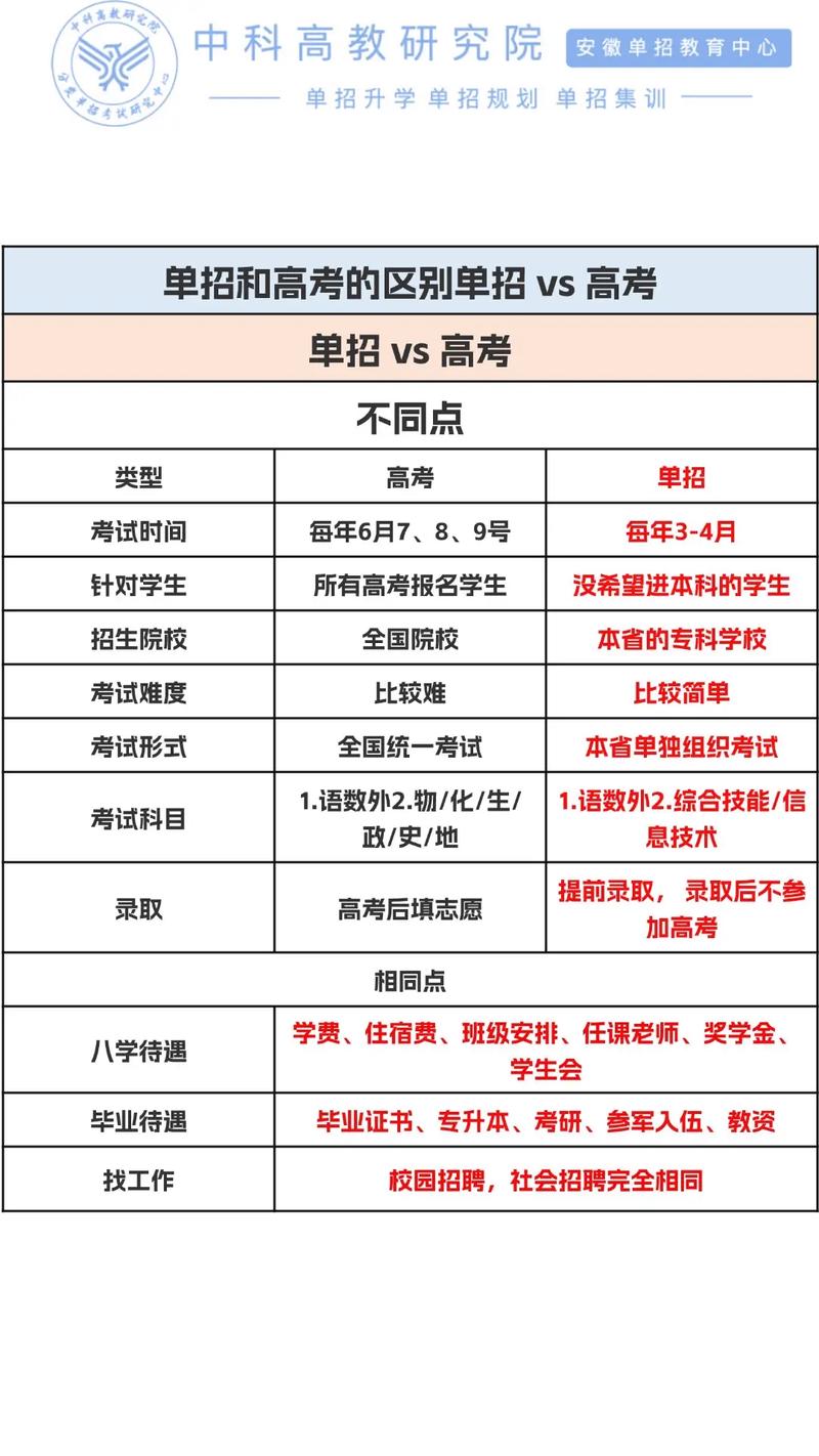 单考单招与统招有何本质区别？-第1张图片-厚德教育培训