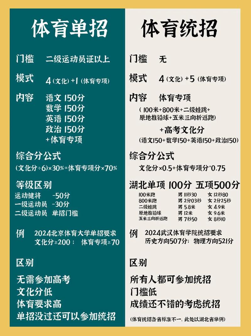 单考单招与统招有何本质区别？-第2张图片-厚德教育培训