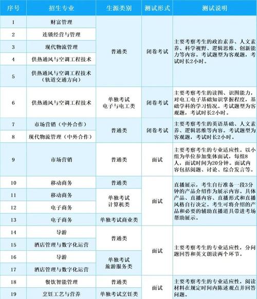 浙江商职单考单招分数线-第3张图片-厚德教育培训
