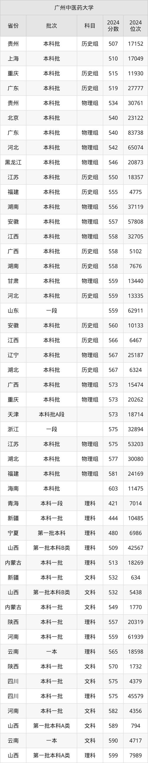 广州中医药大学单考单招怎么报名？-第2张图片-厚德教育培训