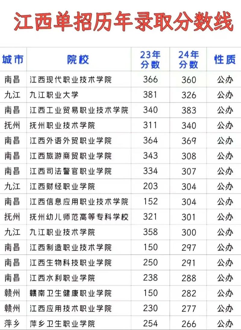 18高职单考单招分数线是多少？-第2张图片-厚德教育培训