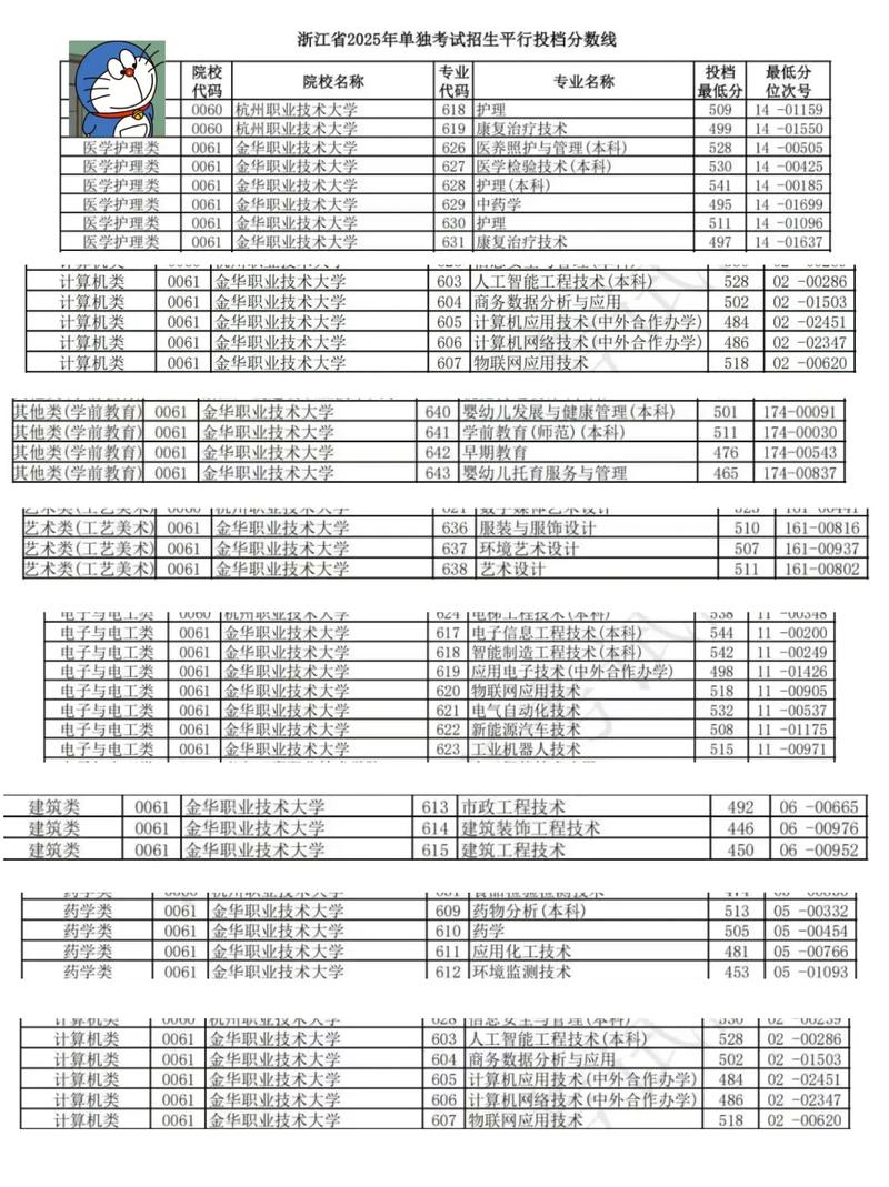 18高职单考单招分数线是多少？-第3张图片-厚德教育培训