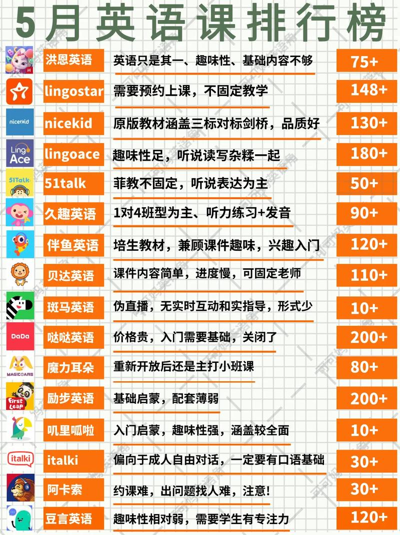 英语培训费用到底要多少？-第3张图片-厚德教育培训