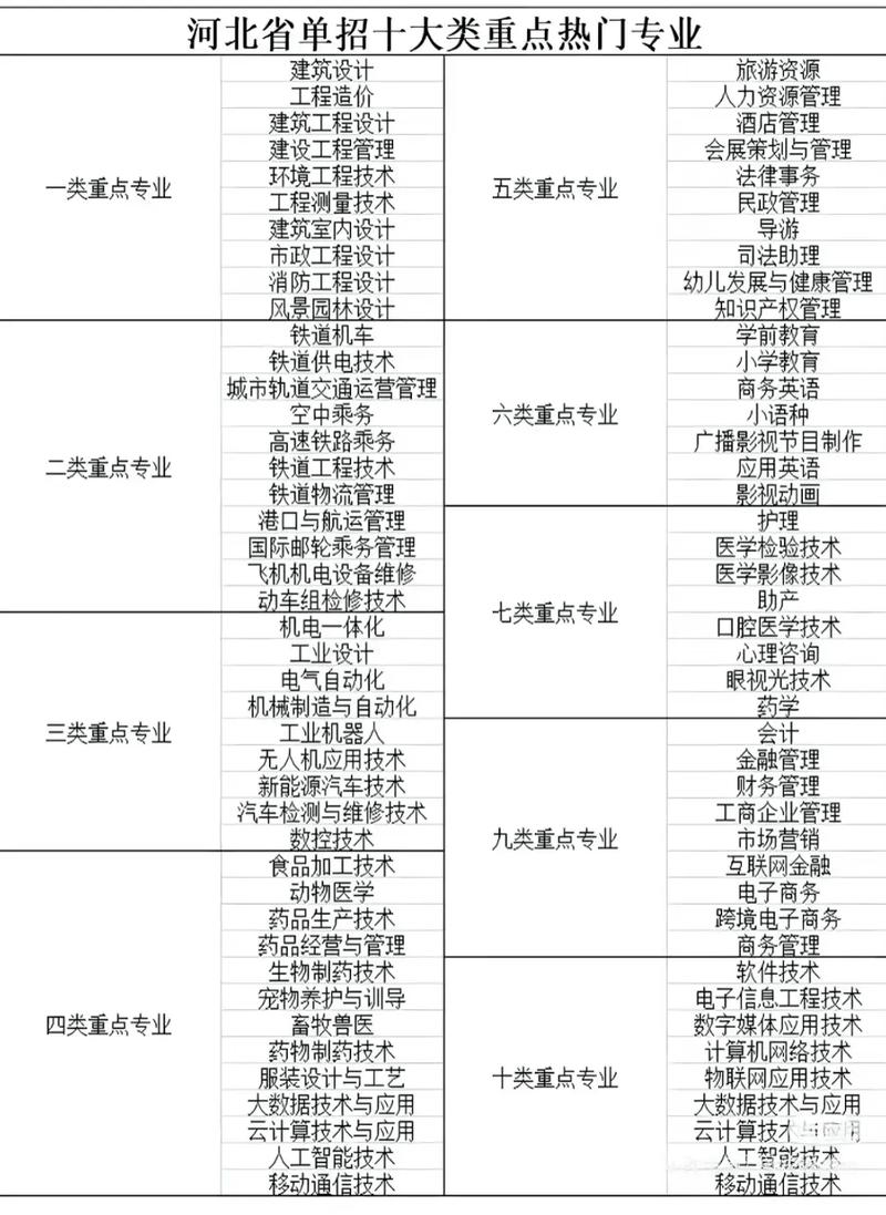 单招单考能跨专业报其他专业吗？-第1张图片-厚德教育培训