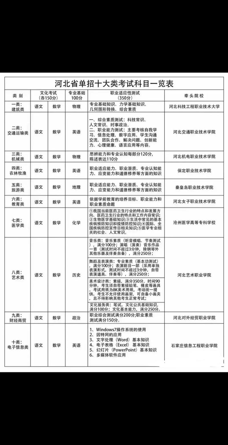 单招单考能跨专业报其他专业吗？-第2张图片-厚德教育培训