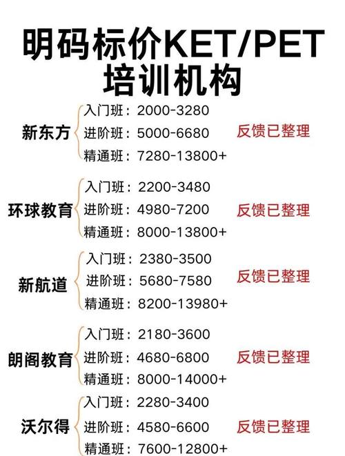 石家庄英语培训班费用是多少？-第2张图片-厚德教育培训